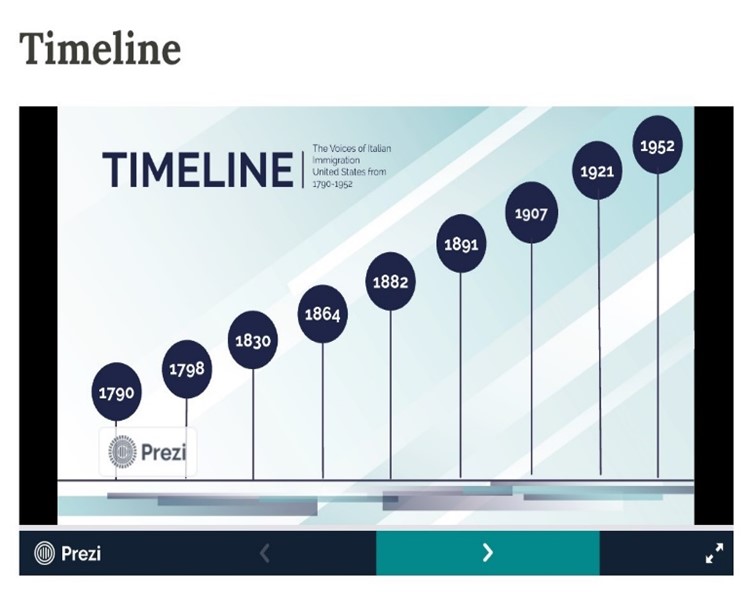 Prezi para las líneas temporales interactivas