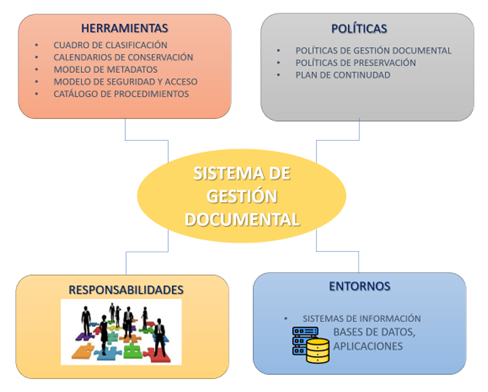 Solución funcional versus función tecnológica