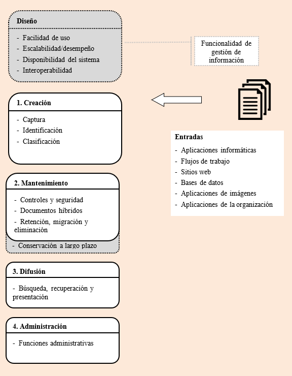 Alcances de la norma ISO 161752-2 y elementos propuestos