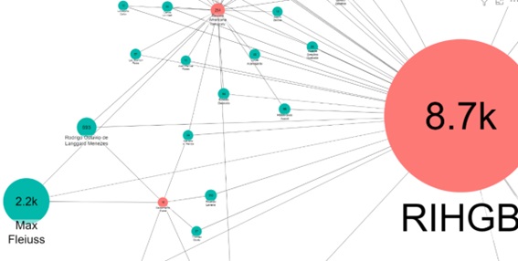 Gráfico elaborado a partir de grafos que relacionan a los autores (bolas azules) con colecciones (bolas naranjas). El valor dentro del círculo representa el número de citas.