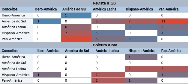 Comparación de la asociación entre conceptos, de 1924 a 1950.