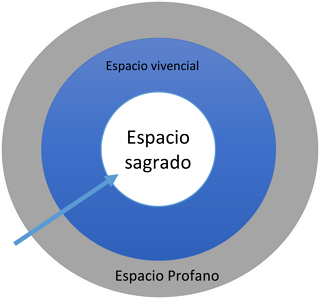 Figura 1. Iglesia en una ciudad moderna