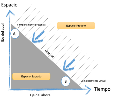 Figura 2. Síntesis de conceptos