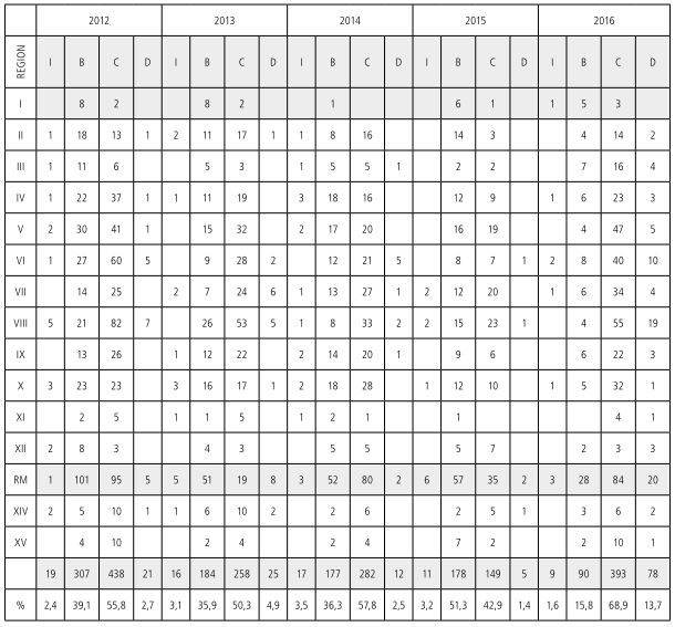 Tabla 10
          Profesores final