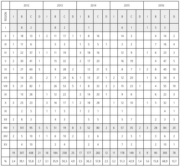 Tabla 10
          Profesores final