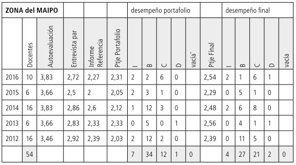 Tabla 13
            Promedios MAIPO