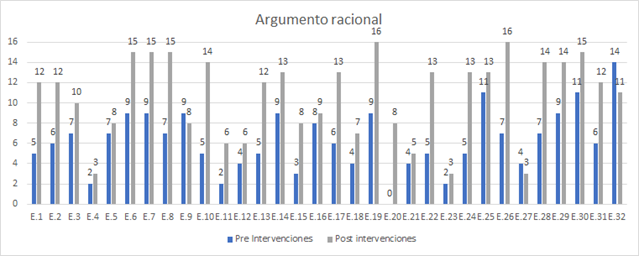 Gráfico 1